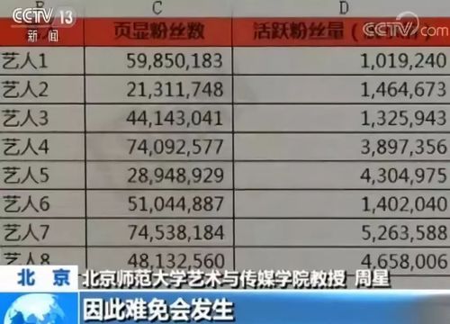 流量明星数据造假，买播放量,本文共（4438字）