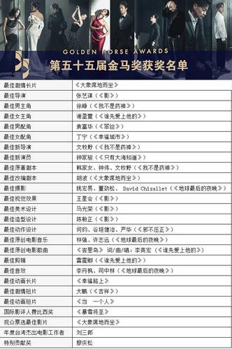 金马入围演员，金马最佳男演员(2019金马最佳男演员)