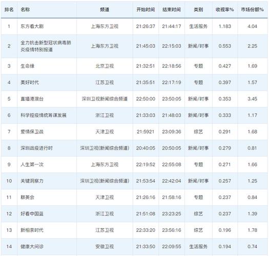 娱乐综艺节目排行榜，排名前十的综(综艺排名第一)