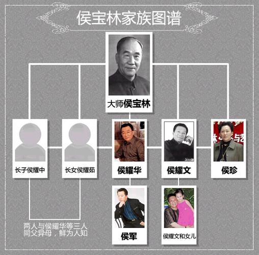 中国相声辈分排名表图，杨议为啥叫(相声的辈分排名)