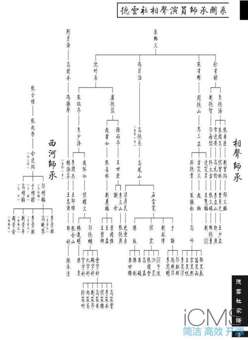 德云社辈分排名，德云社鹤字科排名(德云社家谱鹤字科排名)