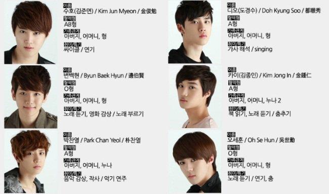 exo成员资料简介12人，exo(exo成员资料简介12人谁是队长)