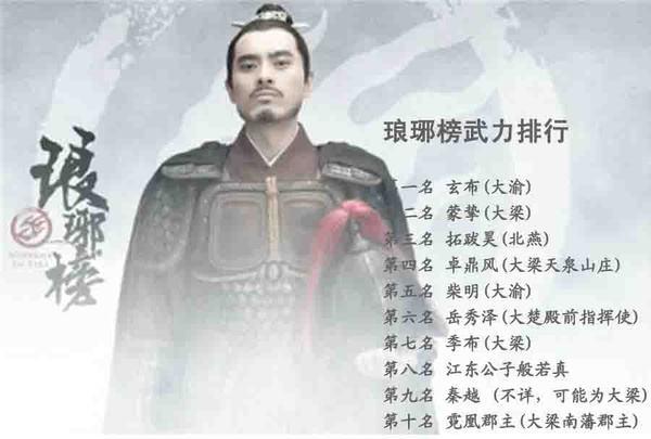 琅琊榜排名，琅琊榜排名前十名(琅琊榜单排名)