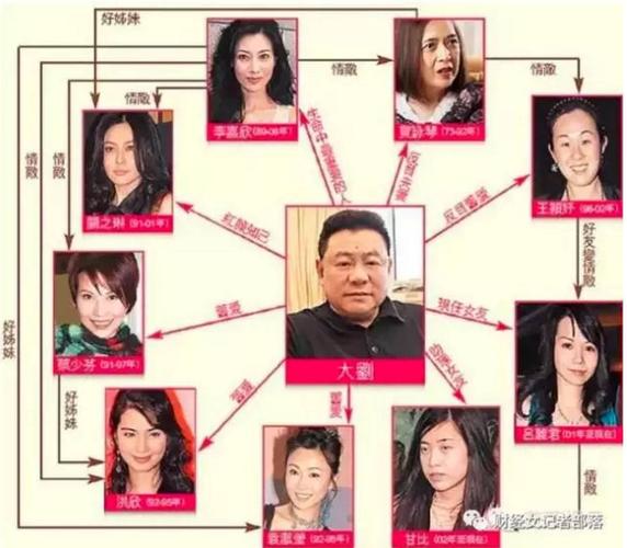 关之琳与刘銮雄，刘銮雄给李嘉欣赛(刘銮雄爱李嘉欣还是关之琳)