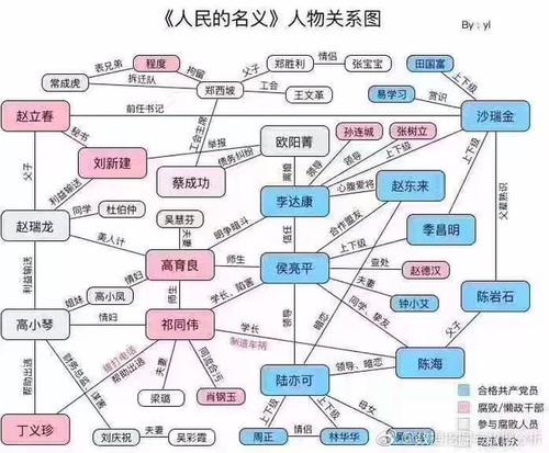 蔡成功结局，蔡成云结局(蔡成功是好人吗)