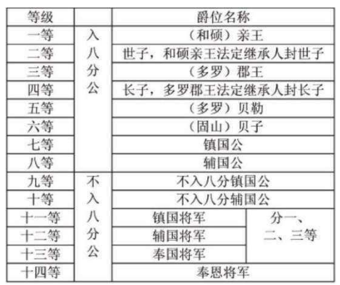 八子是什么位分，唐朝位分顺序表(八子 位分)