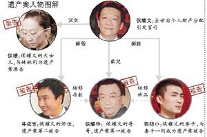 侯耀文遗产风波，父亲的遗产风波(侯耀文遗产都有谁来争)