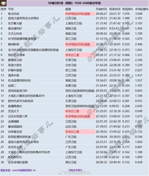 收视率最高的综艺节目，2017年(现在收视率最高的综艺)