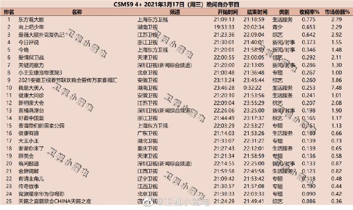 收视率最高的综艺节目，2017年(现在收视率最高的综艺)