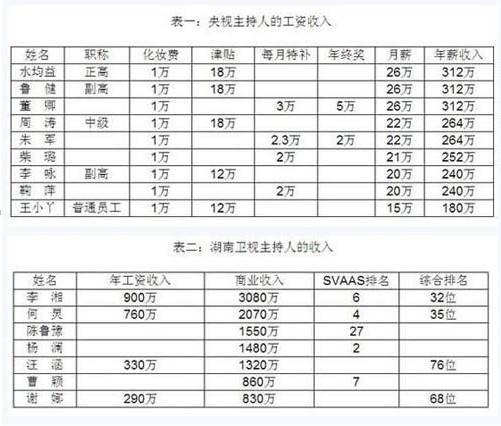 尼格买提是穆斯林吗？尼格买提一年收入有多
