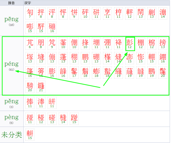 彭十六，彭煊之(彭十六叫什么)