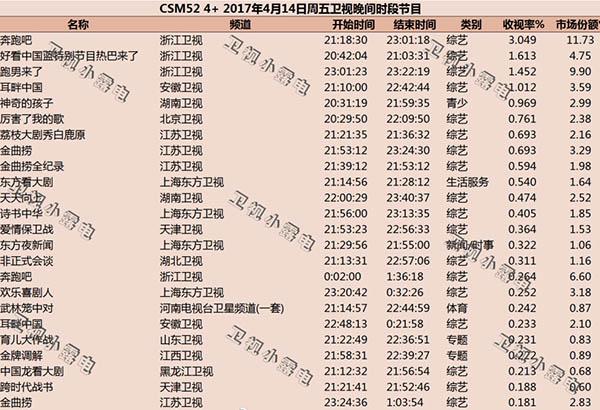 跑男片酬，跑男团撕名牌实力排名(跑男成员身价排名)
