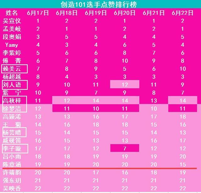 101排名，火箭101公认颜值最(火箭少女101谁最美)