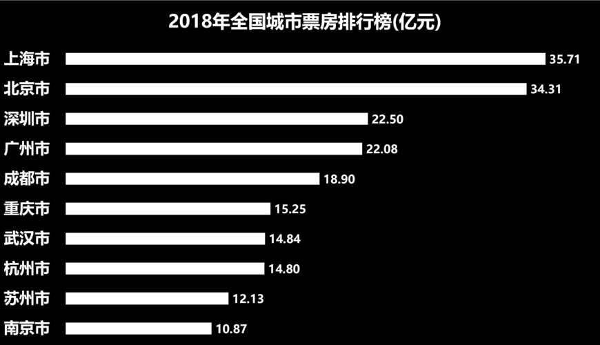 奇异博士票房，近几年科幻电影大全(奇异博士豆瓣电影评分)