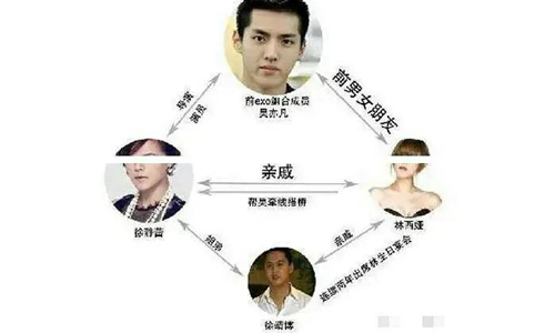 吴亦凡徐静蕾什么关系(徐静蕾跟吴亦凡什么关系)