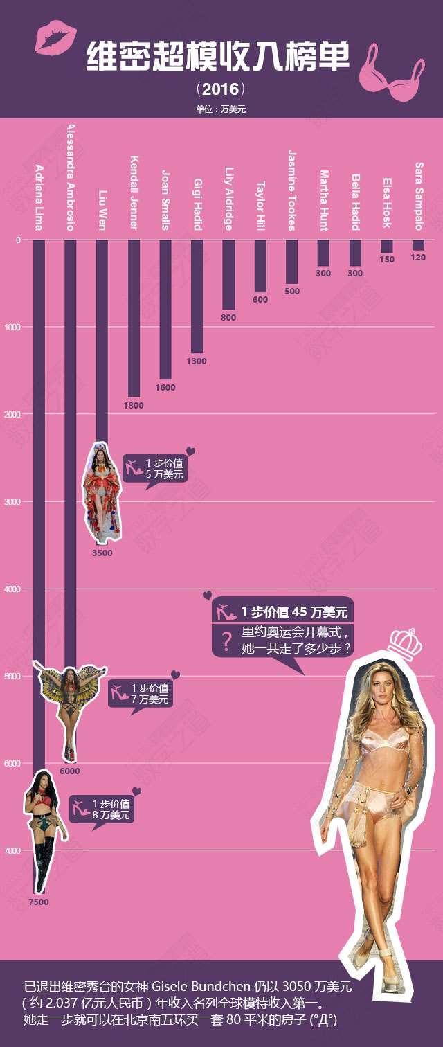 维秘超模性感泳装大片视频(维密超模泳装走秀)