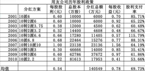 每股股利一般是多少(每股利润和每股股利怎么算)