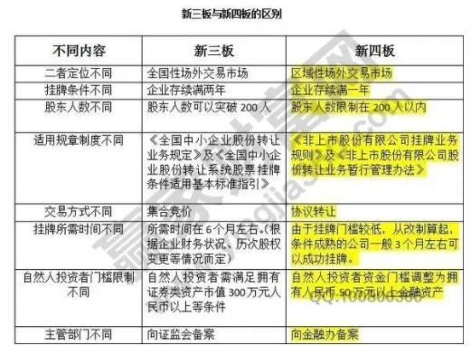 新四板是什么意思(企业挂牌新四板是什么意思)