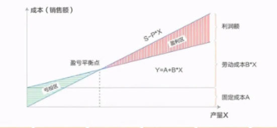 投资回收期是什么意思(投资回收期是什么意思,NCF不等时)