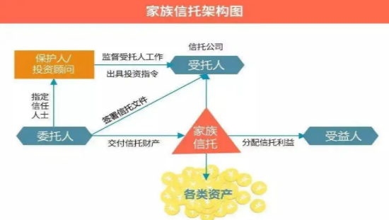 家族信托会亏损吗(家族信托的信托公司会倒闭吗)