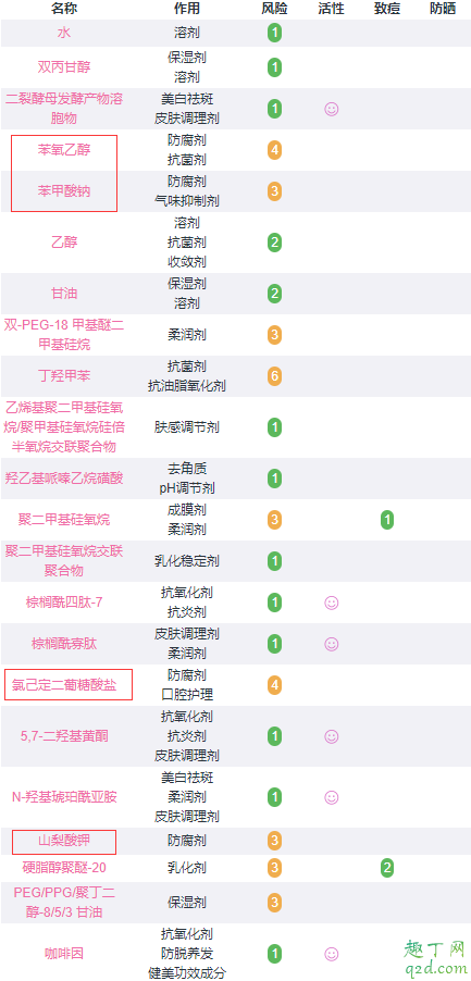 欧莱雅眼部精华肌底液好用吗(欧莱雅眼部精华哪个好用)