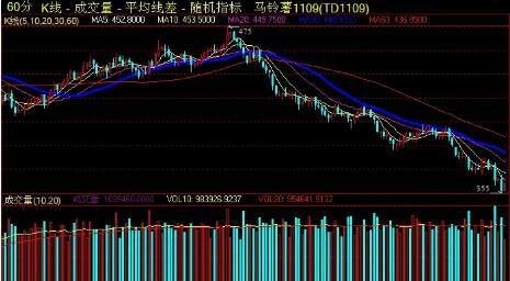期货交易入门知识(期货交易入门知识书籍)