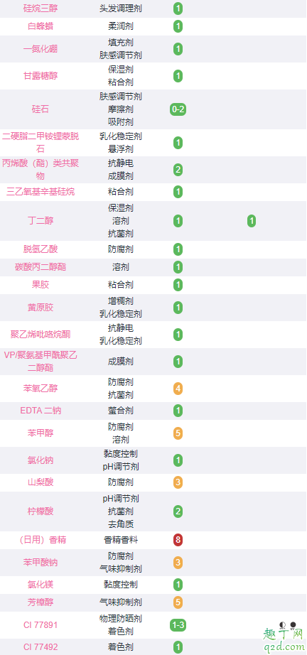 zelens粉底液好用吗(zelens粉底液)