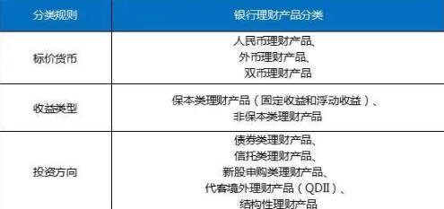 金融理财产品有哪些(金融理财产品有哪些共同点)