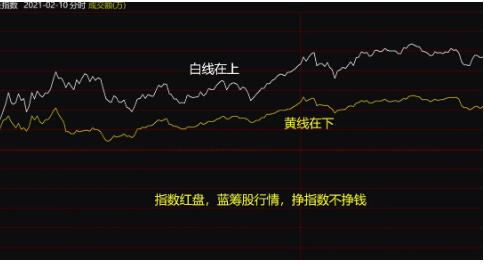 如何看盘才是有效的(看盘的方法)