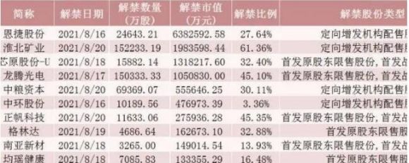 解禁股票是好是坏消息(股票解禁是好是坏)
