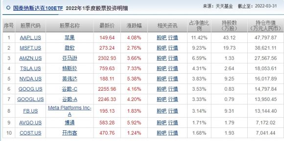 纳指etf涨跌什么决定？可以长期投资吗？老鼠打洞(纳指etf涨停限制)