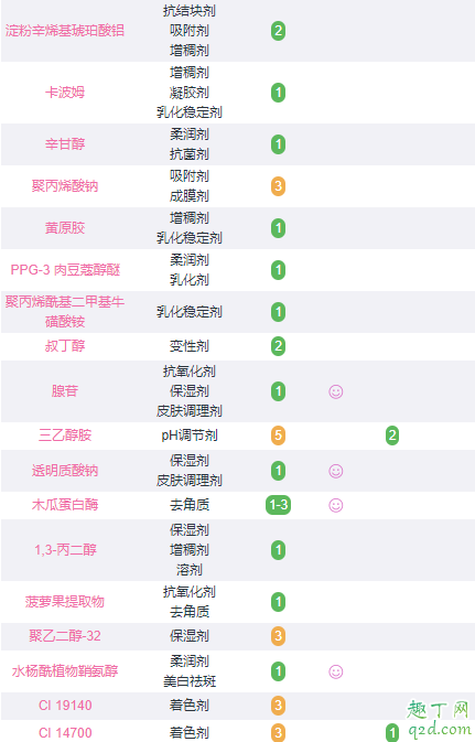 欧莱雅眼部精华肌底液好用吗(欧莱雅眼部精华哪个好用)