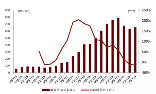 同比增长率计算公式是什么(同比年增长率公式)