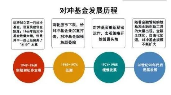 对冲是什么意思(股票对冲是什么意思)