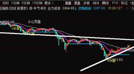 外盘期货是什么意思(期货内外盘什么意思)