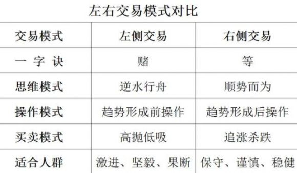 左侧交易什么意思(左侧交易啥意思)
