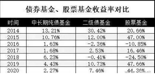 基金风险等级大吗？不同类型基金的风险系数分析老鼠(指数基金属于什么风险等级)