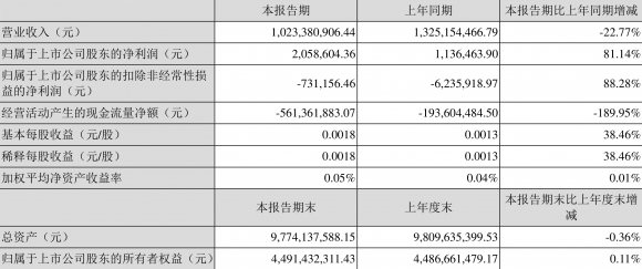 大唐高鸿2022年最新消息(大唐高鸿属于大唐集团吗?)