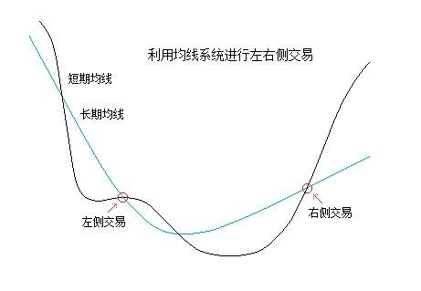 左侧交易什么意思(左侧交易啥意思)