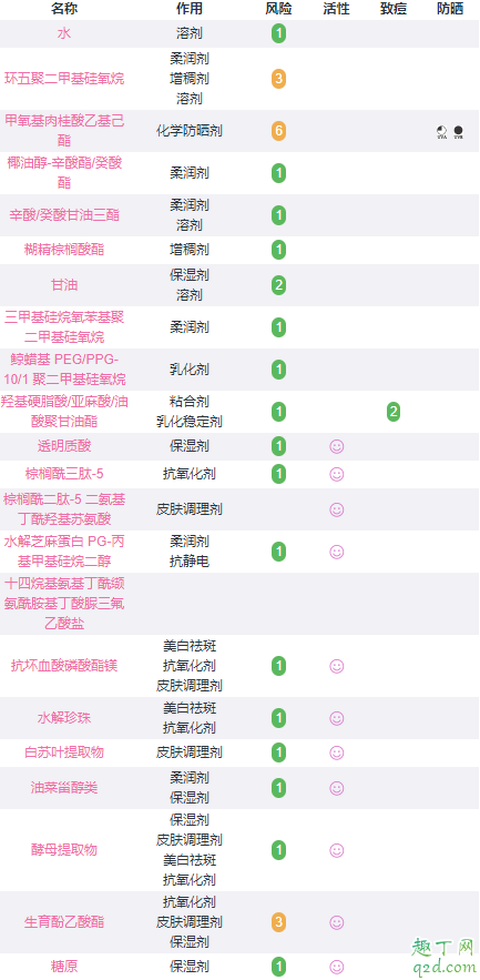 zelens粉底液好用吗(zelens粉底液)