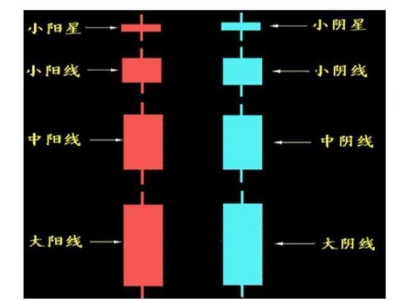 新手怎么看股票k线图(新手怎么看k线图买股票)