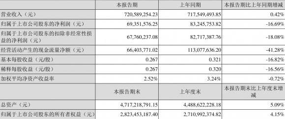 江苏雷利股吧最新消息(江苏雷利上市时间)