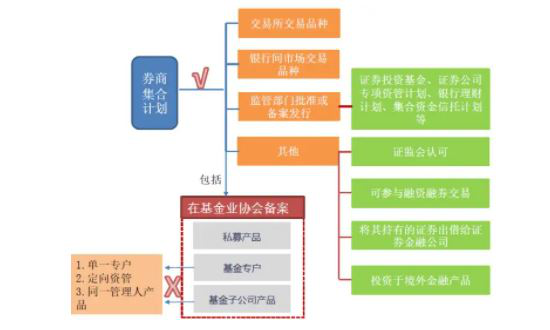 券商理财是什么意思(券商理财有哪些)