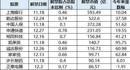解禁股票是好是坏消息(股票解禁是好是坏)