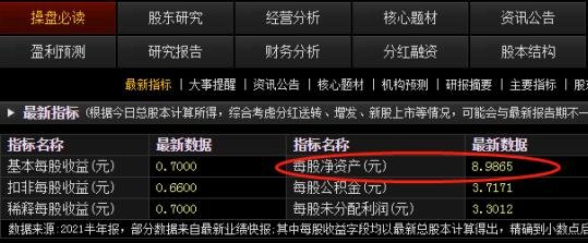 低估值股票什么意思