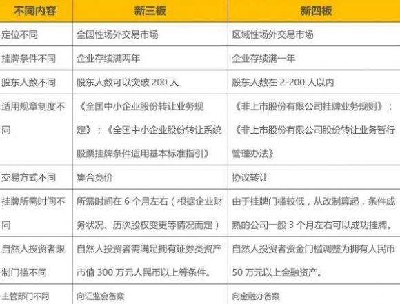 新四板是什么意思(企业挂牌新四板是什么意思)