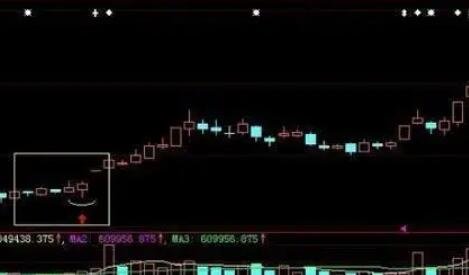 新手炒股怎么入门(新手炒股怎么入门投多少)