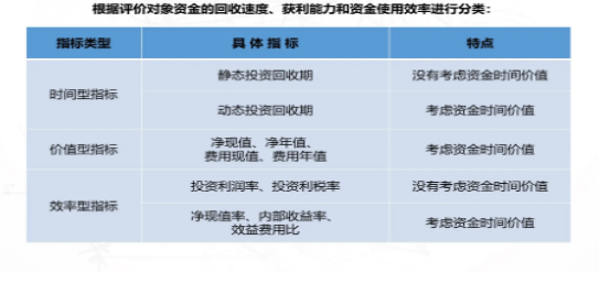 投资回收期是什么意思(投资回收期是什么意思,NCF不等时)