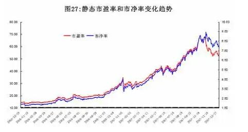 怎么区分市净率和市盈率(市净率和市盈率怎么看)