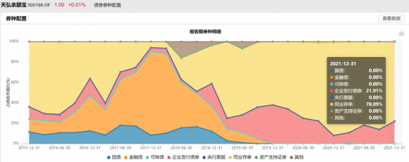 余额宝到底应该选哪只货币市场基金(余额宝哪个货币基金好)